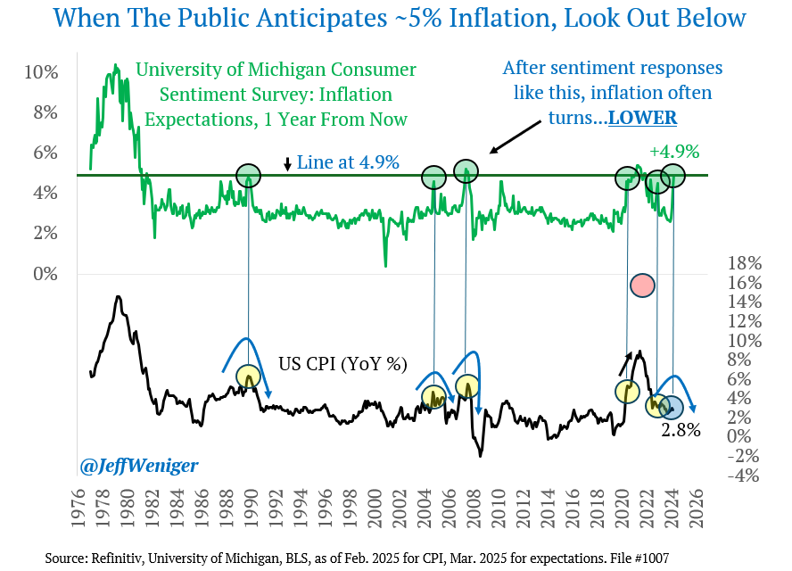 Public inflation gauge