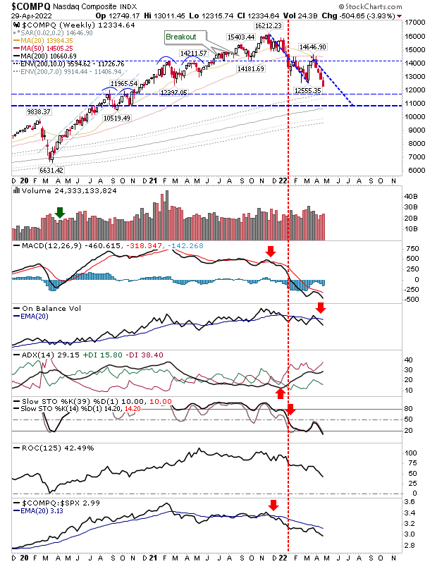 COMPQ Weekly Chart