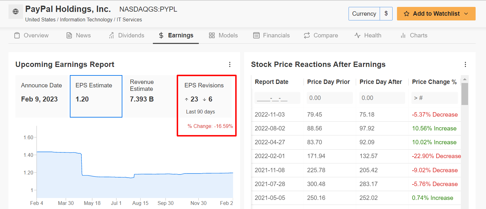 PYPL earnings 