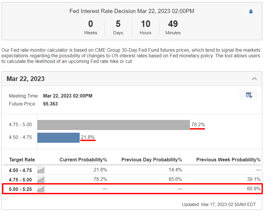 Fed Rate Monitor Tool