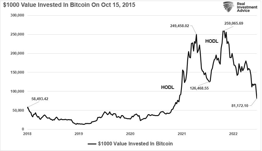Bitcoin-1000 Value Invested