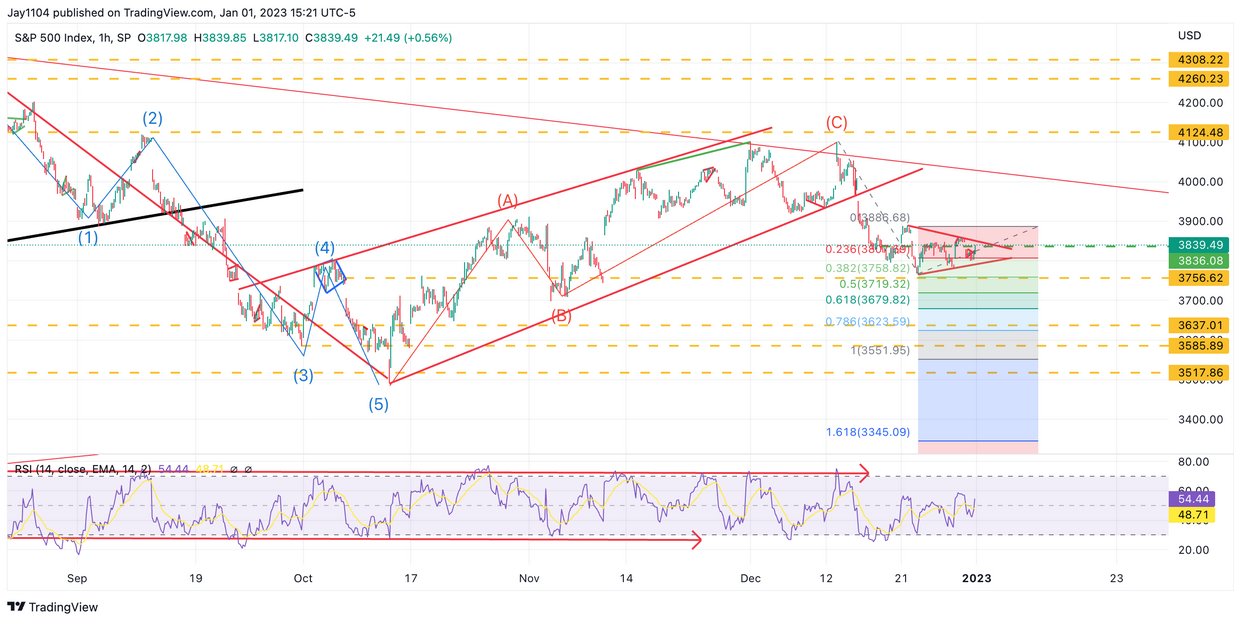 SPY 1-Hr Chart