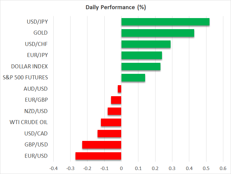 Daily Performance