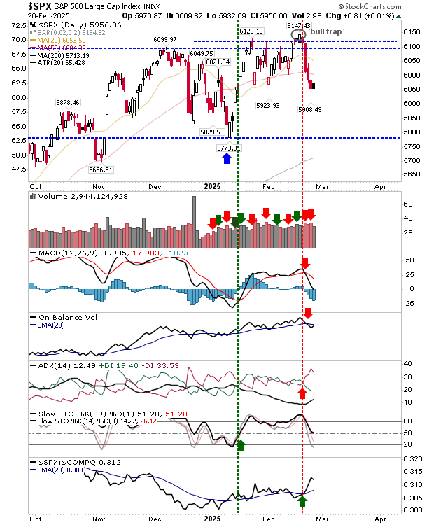 SPX-Daily Chart