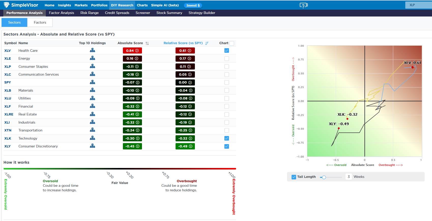 Healthcare-Energy Sector Healthcare-Energy Sector