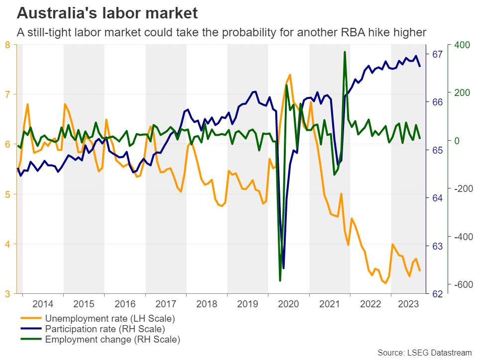 Week Ahead – US and UK inflation data to take center stage