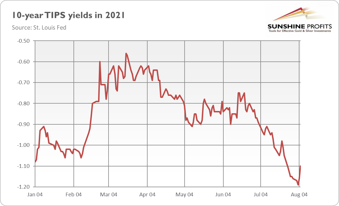 10-Year Yields.