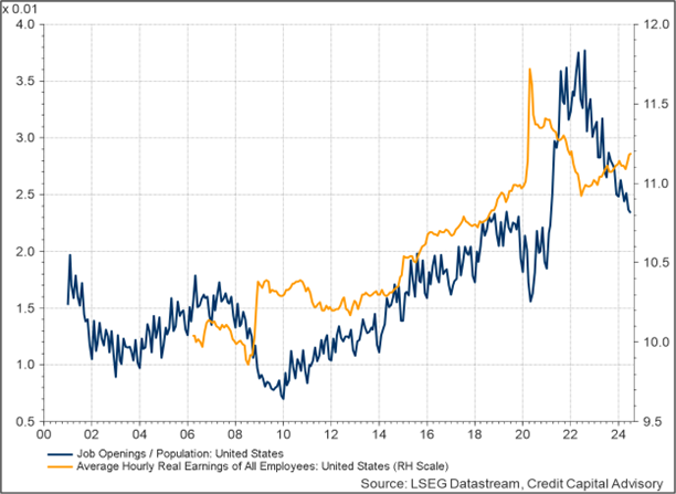 U.S. Labor Market Indicators