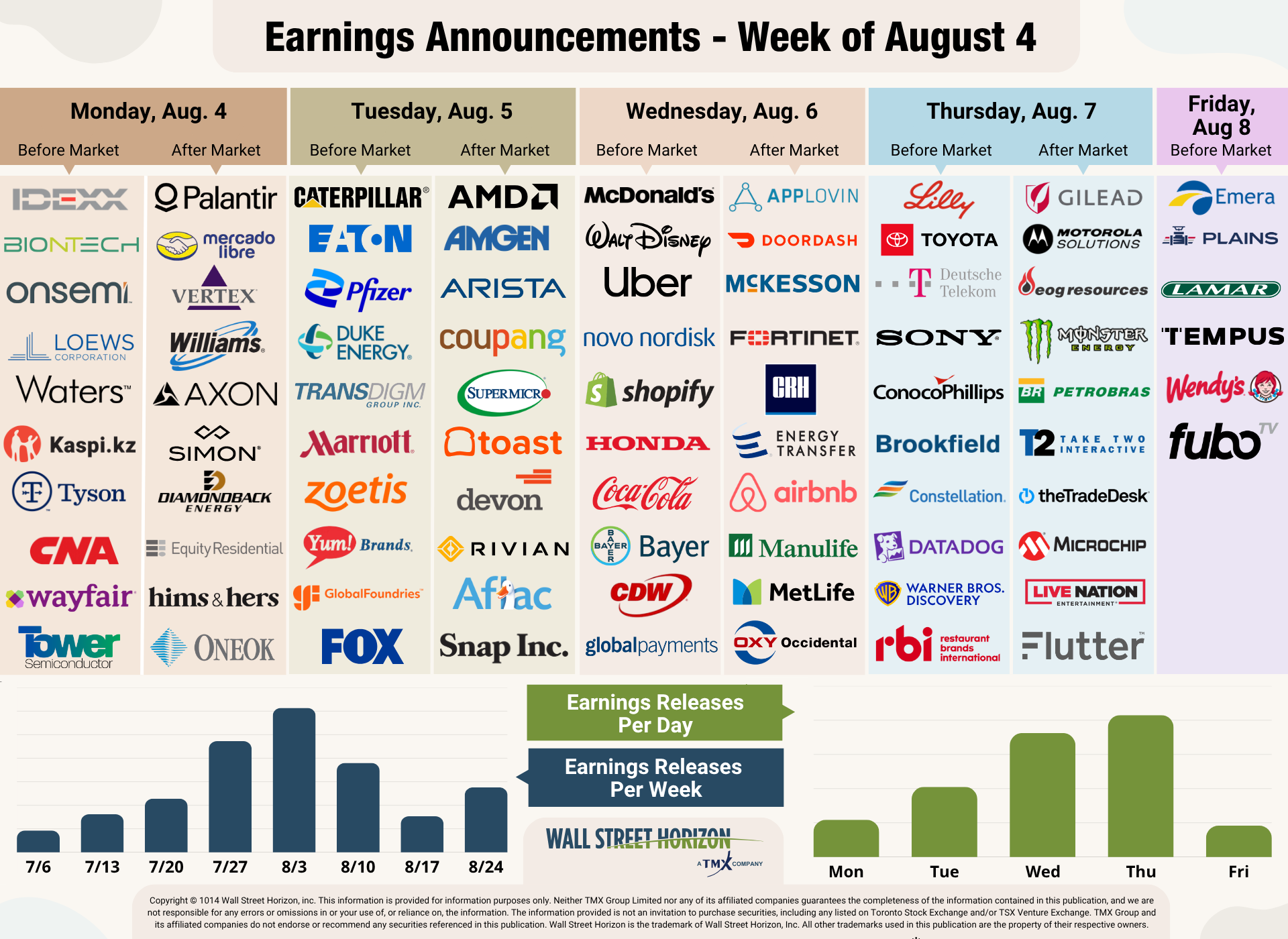 Earnings Announcements for Week of Aug 4