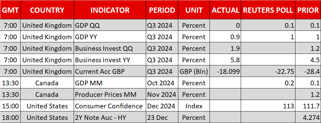 Economic Calendar