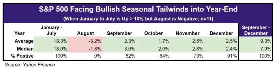 S&P 500 Seasonal Tailwinds
