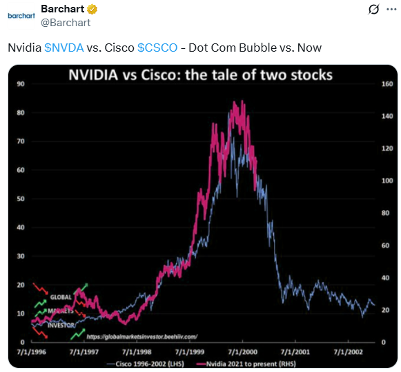 NVDA to CSCO Analog