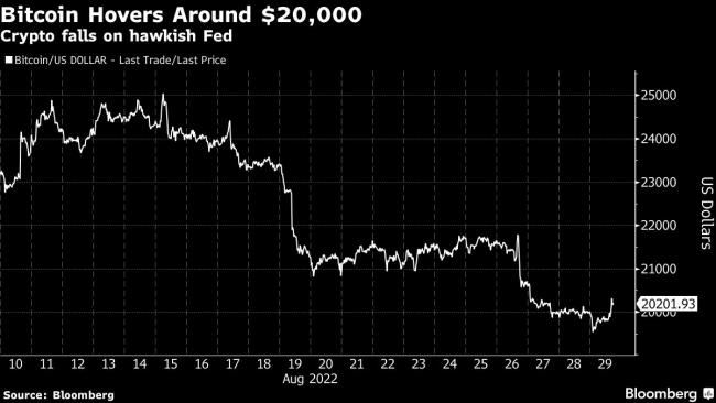JPMorgan’s Kelly Says Buy Value, Sell Crypto With Hawkish Fed