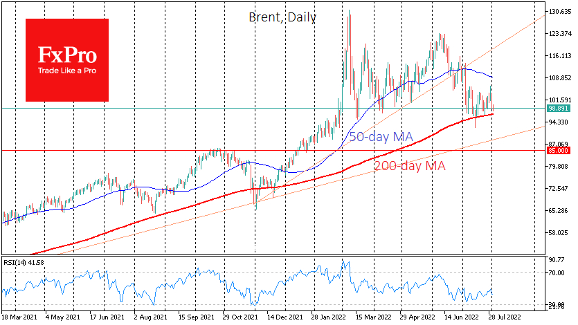 Brent crude oil daily chart.