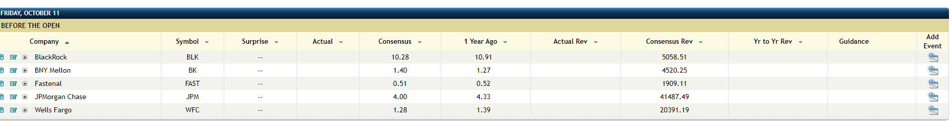 Financial Companies Reporting