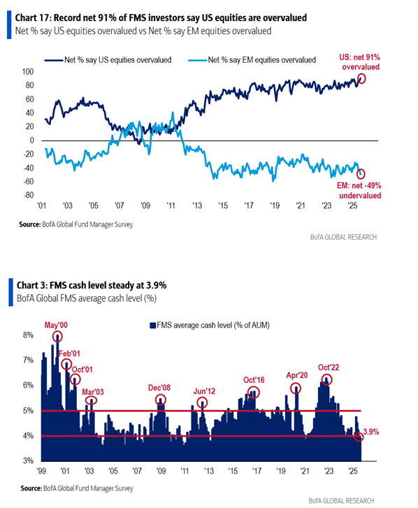 Conviction Graphs Cash