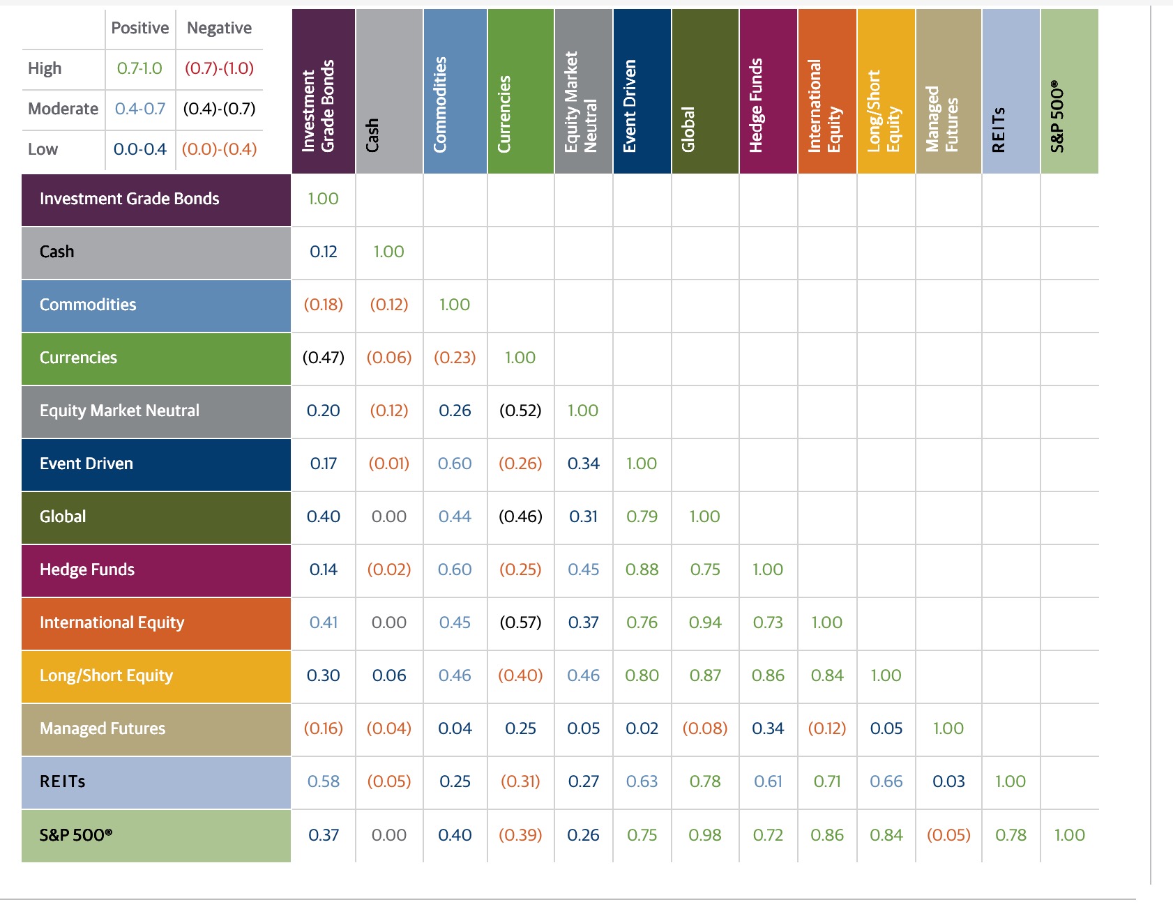 Asset Class Correlations