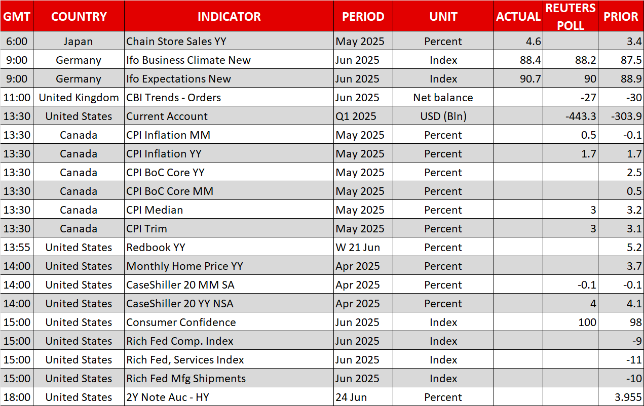 Economic Calendar