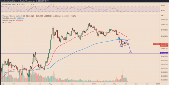 Investor Funds Start To Flow in for ETH; Time for a Recovery?