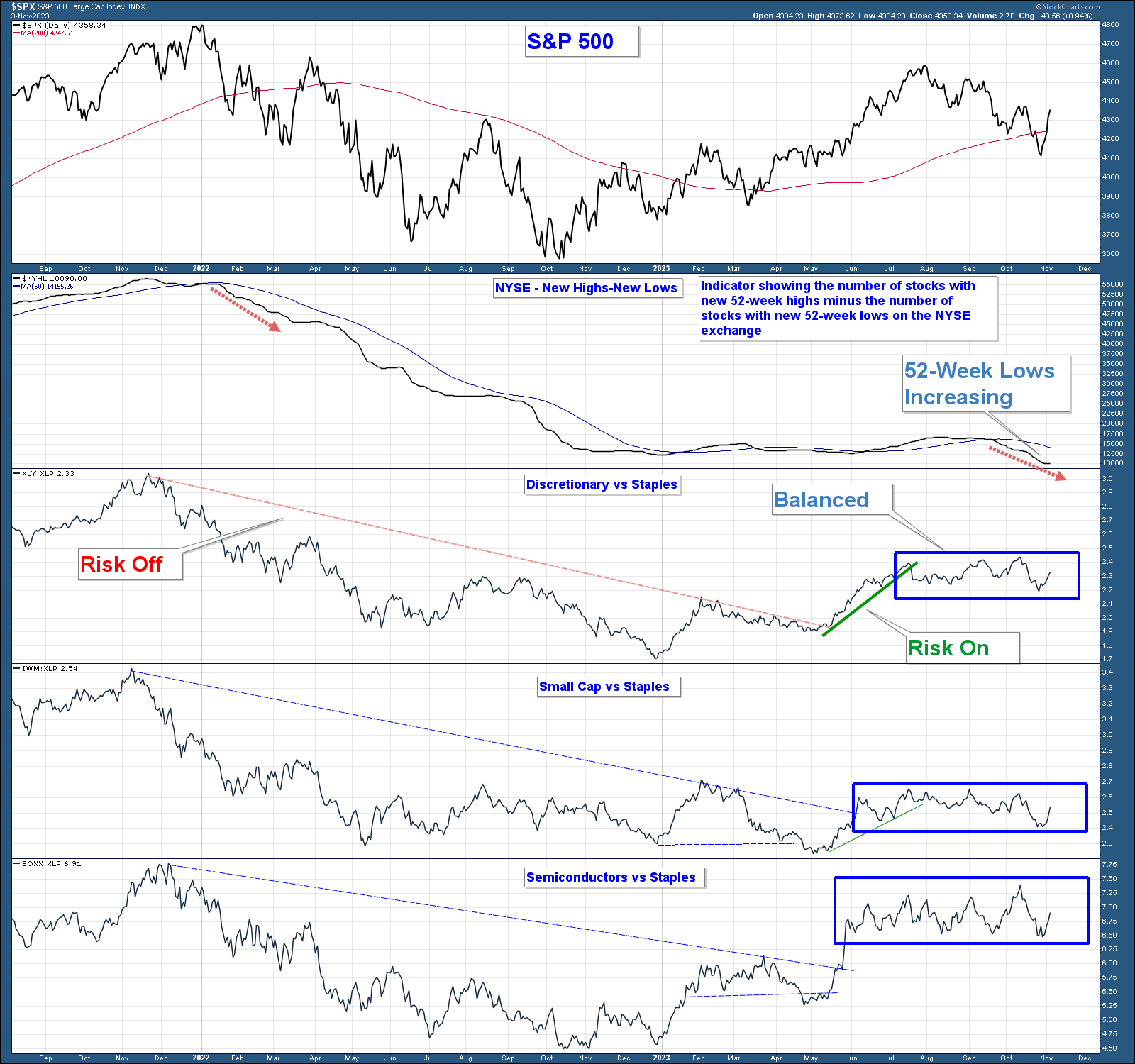 SPX-Daily Chart