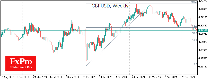 GBP/USD weekly chart.