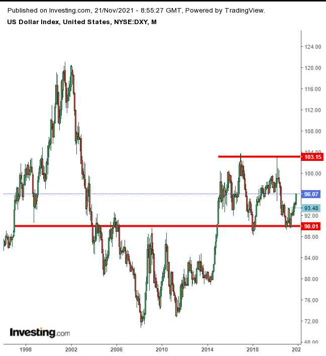 Dollar Monthly