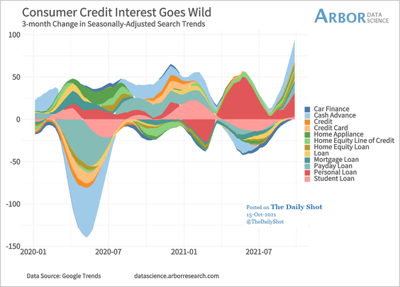 Consumer Credit Interest