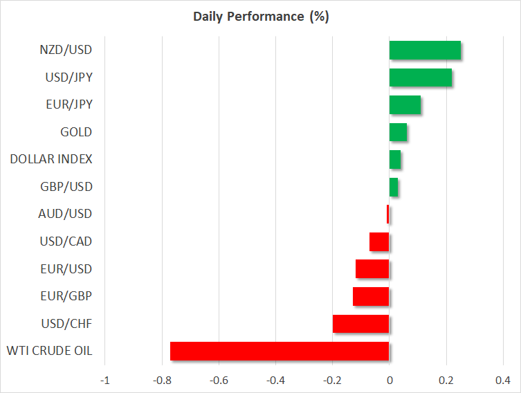 Daily Performance