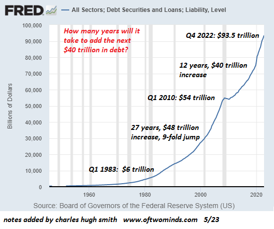 Debt Securities and Loans