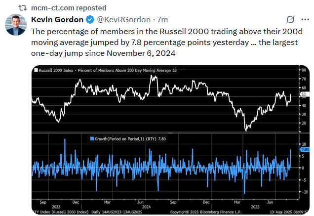 Tweet - Small Caps