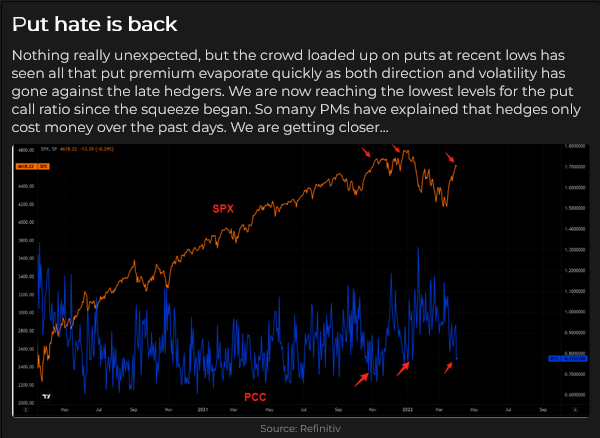 SPX - Puts