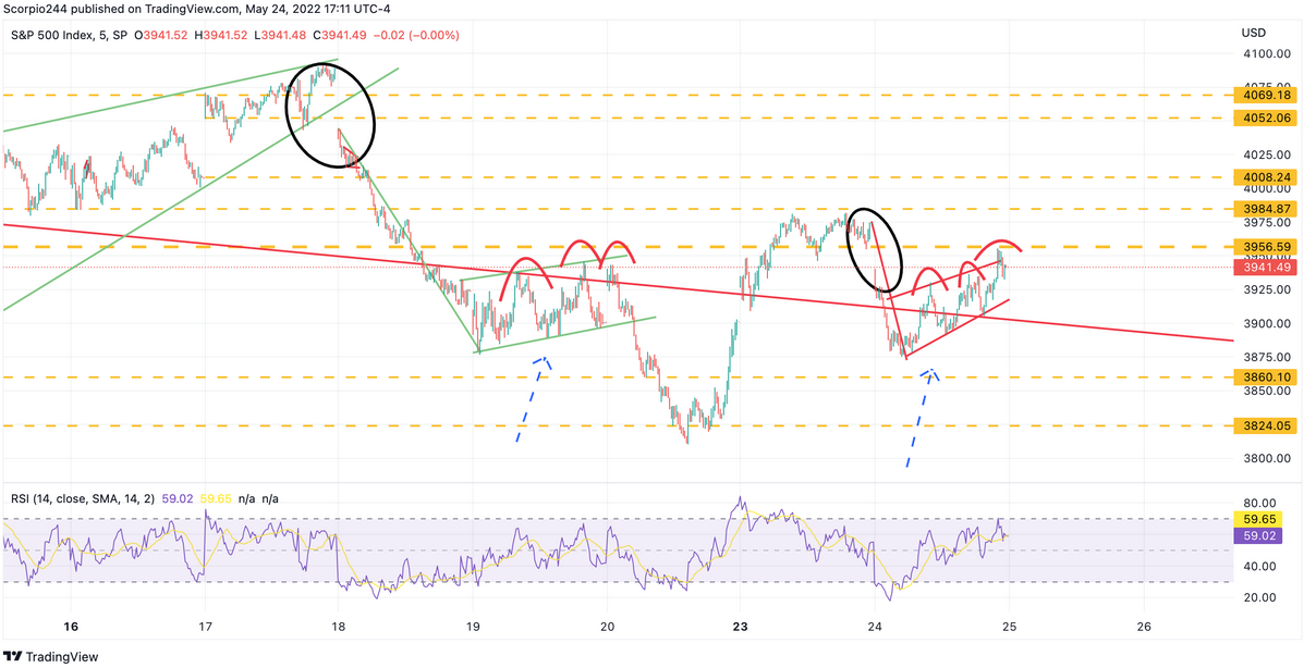 S&P 500 Index, 5-Min Chart