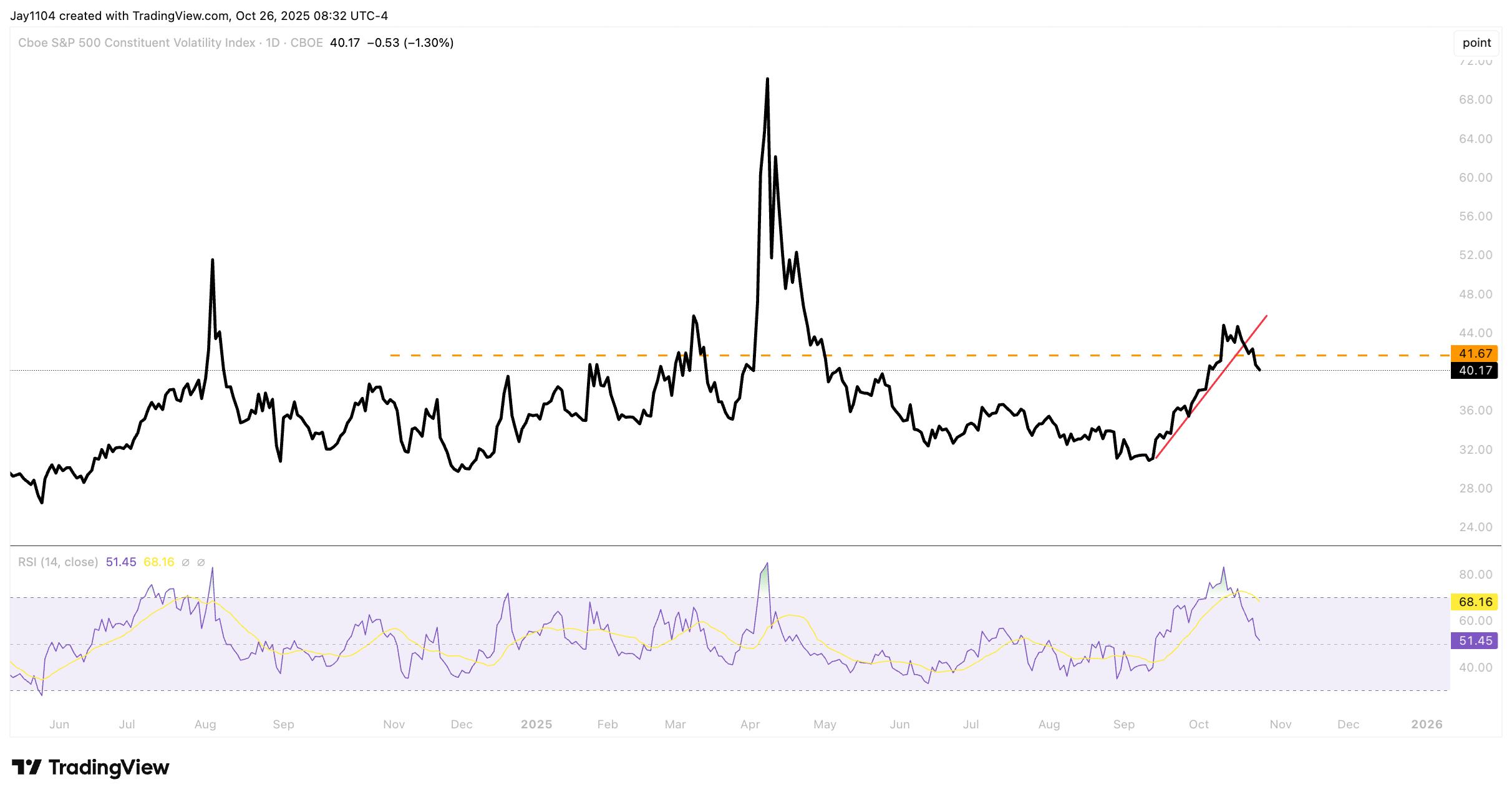 VIXEQ-Daily Chart