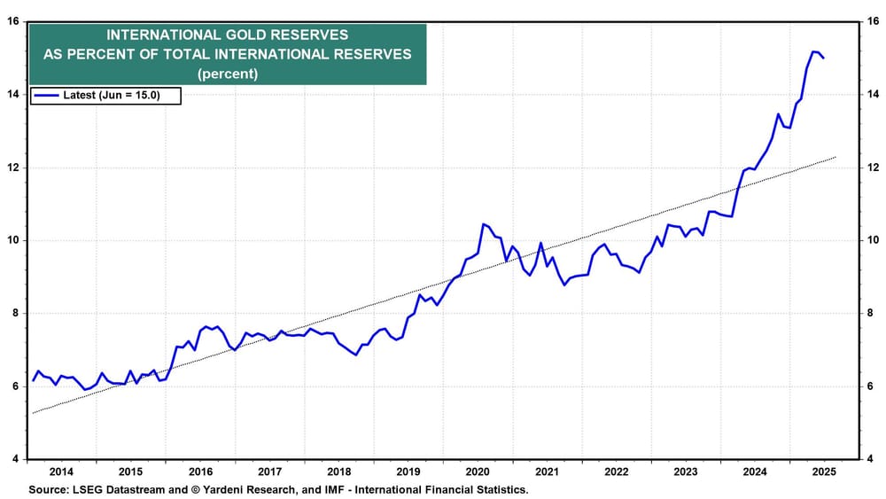 International Gold Reserves