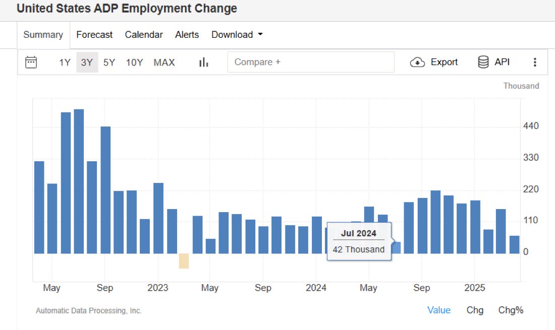 US ADP Employment Change