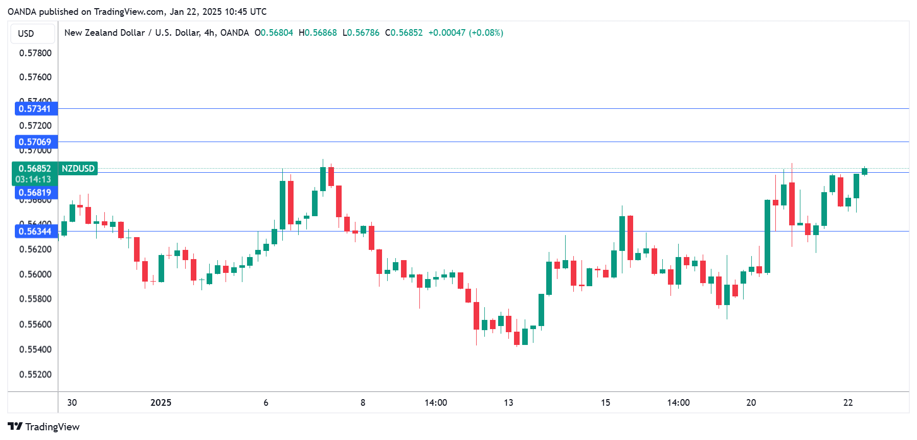 NZD/USD-4-Hour Chart