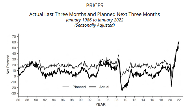 Average Selling Prices