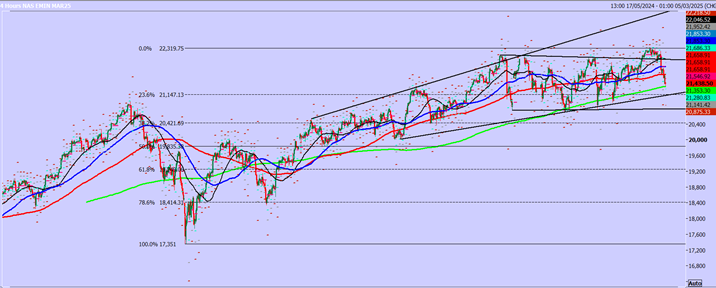 Emini Nasdaq 4-Hours Chart
