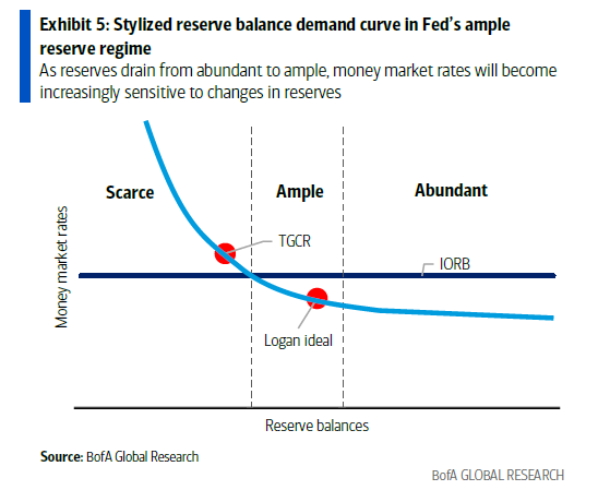 Fed Bank Reserves Fed Bank Reserves