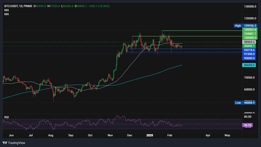 BTC/USD-Chart