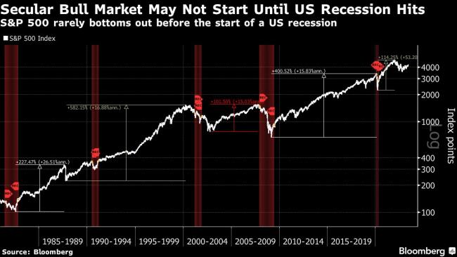 Goldman Strategists See Many Reasons for Hedging S&P 500 Rally