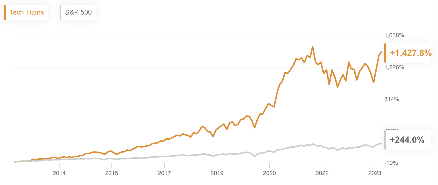 tech titans