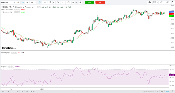 EUR/USD-Daily Chart