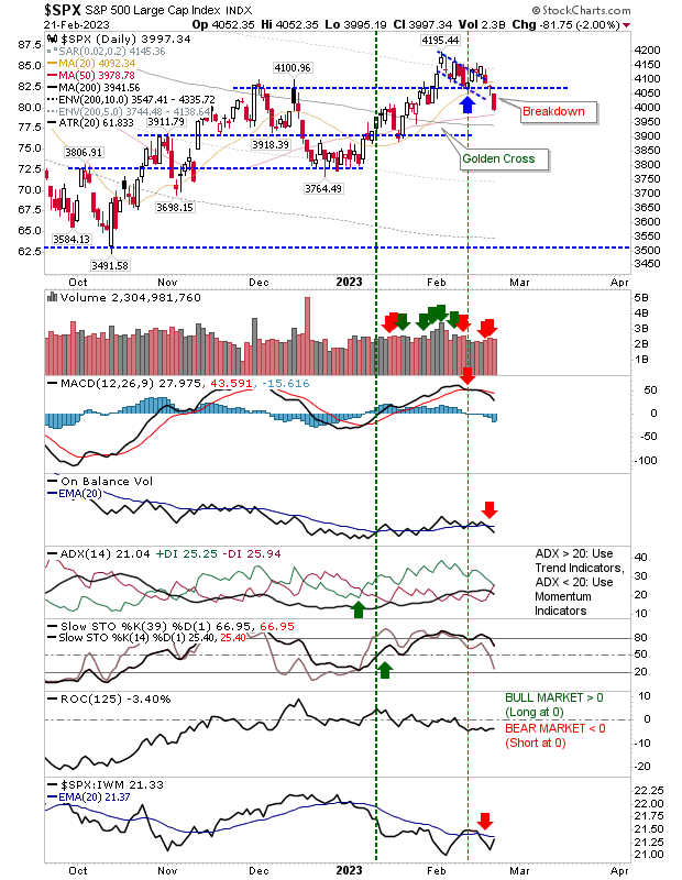 SPX Daily Chart