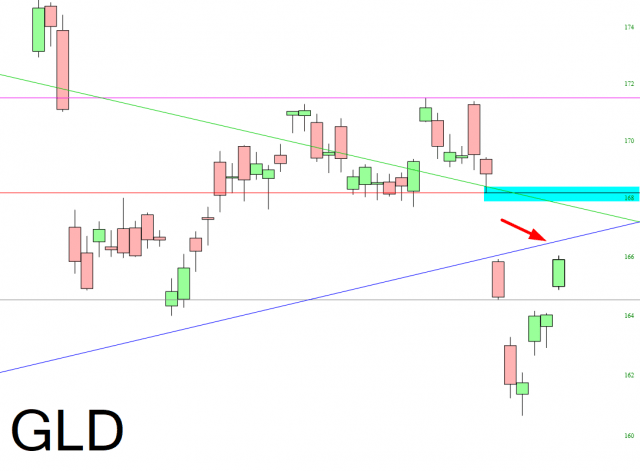 Gold Chart.