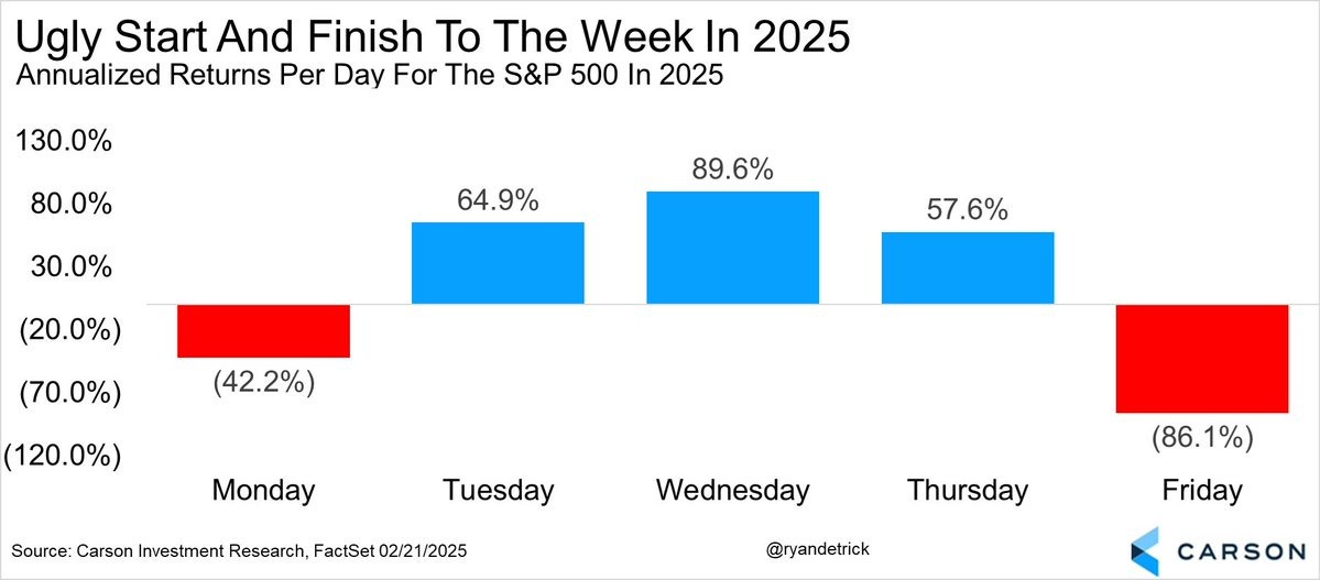 S&P Returns in 2025