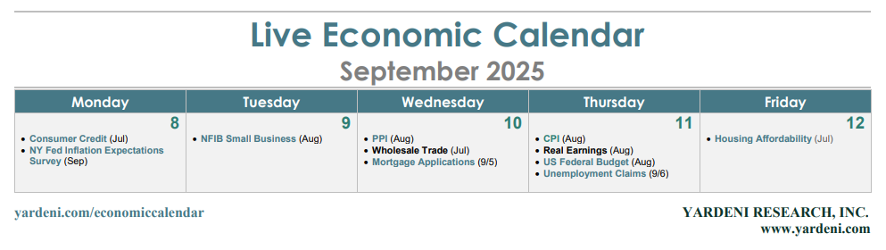 Economic Calendar