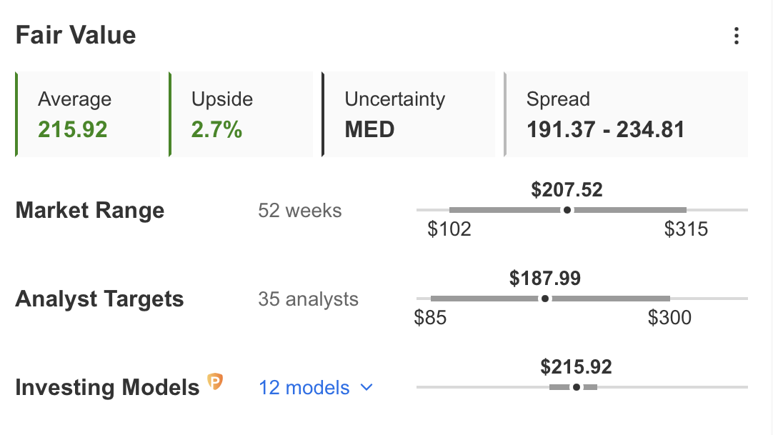 Fair Value Estimate