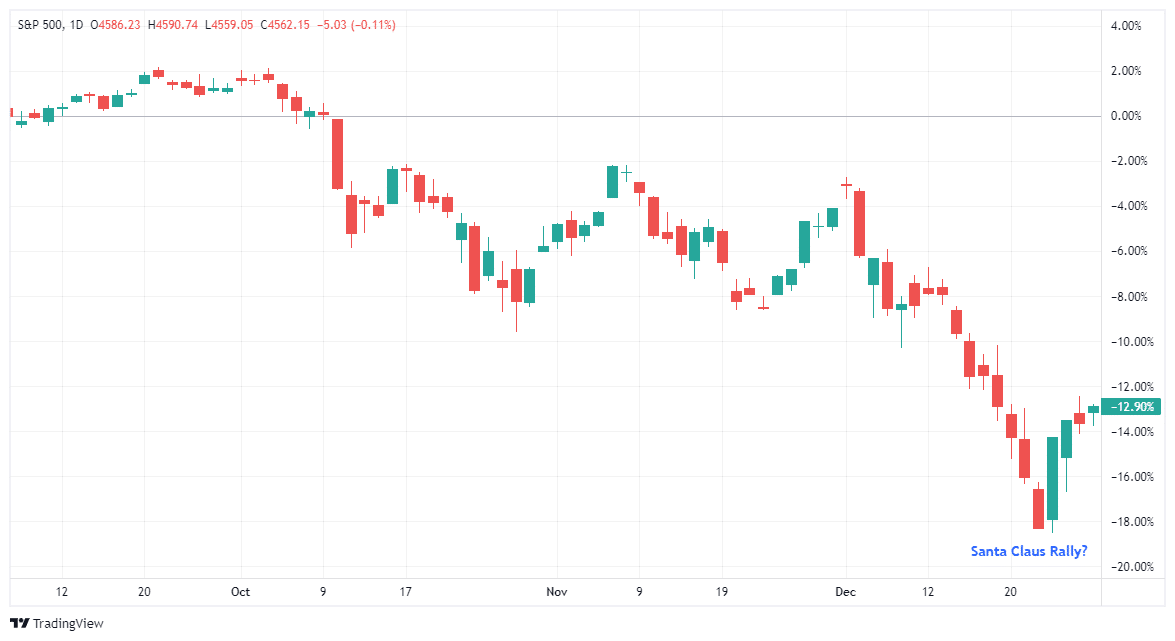 SPX-Daily Chart