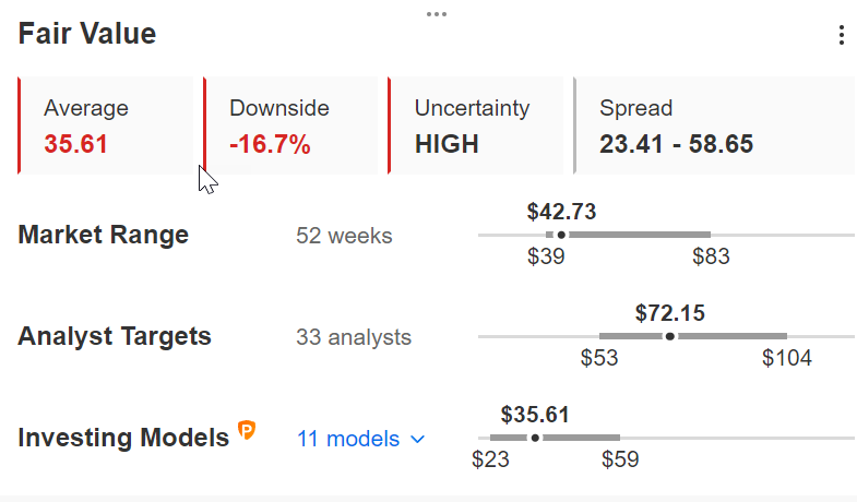 SNAP Fair Value